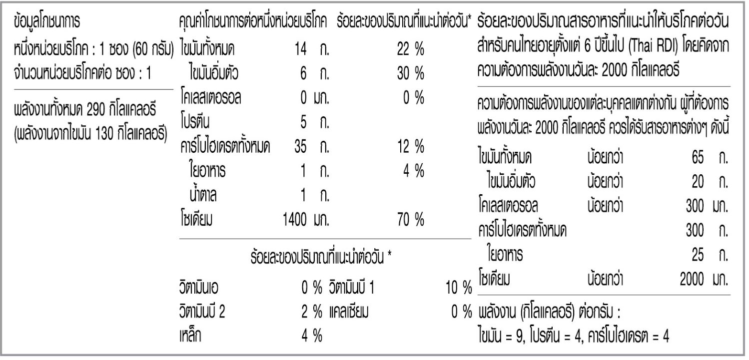 รสหมูสับ