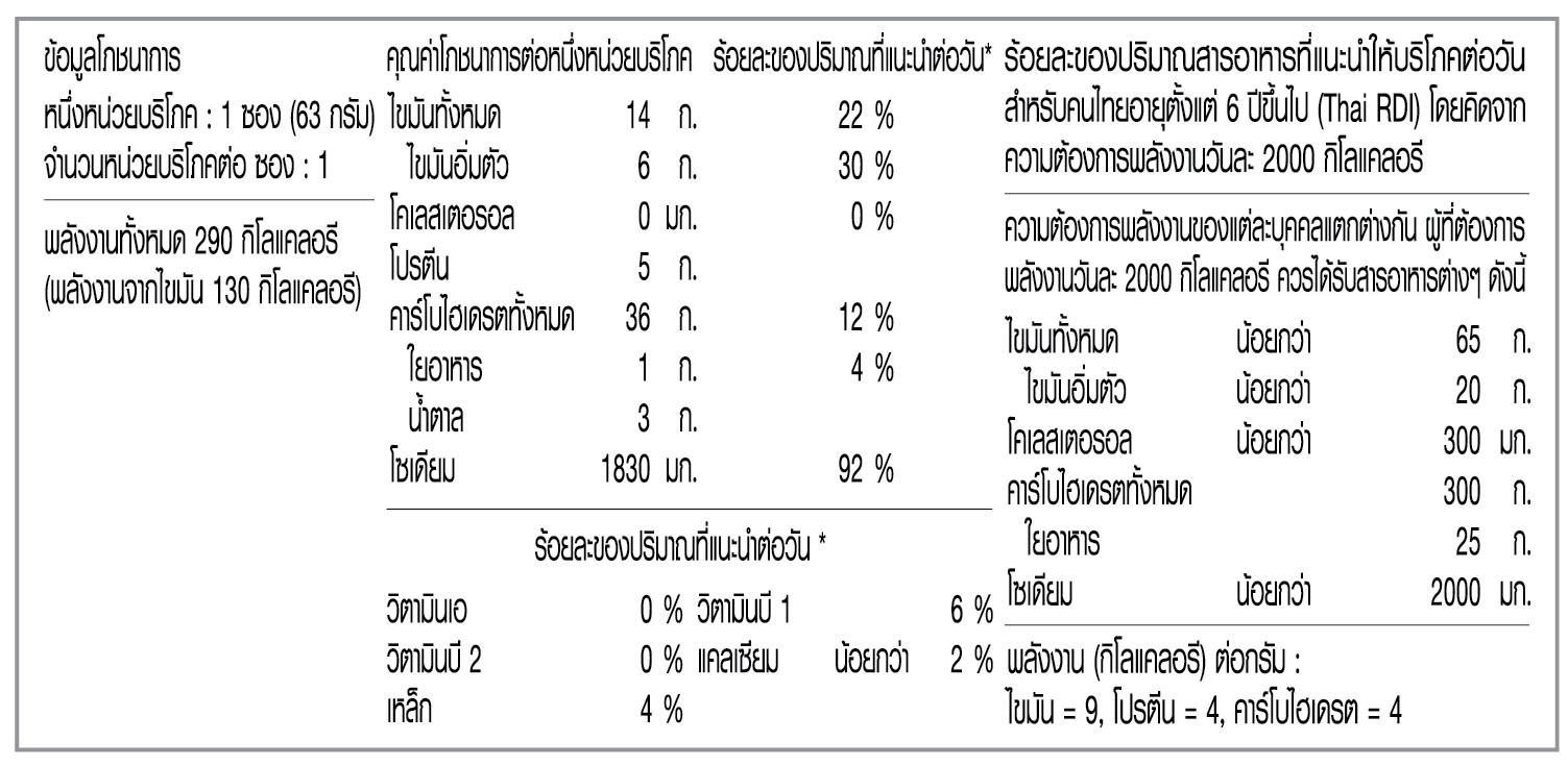 รสต้มยำกุ้ง