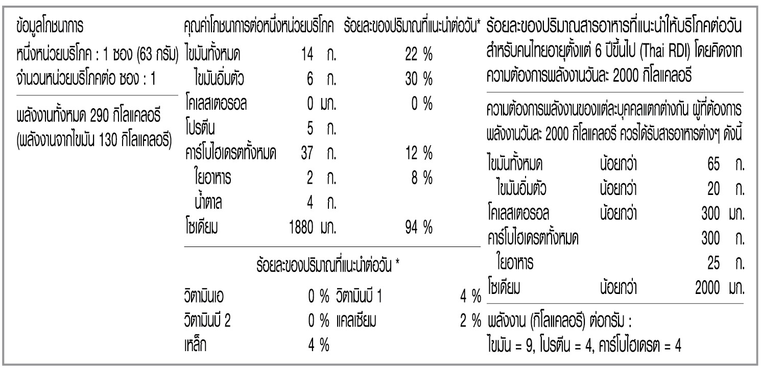 รสต้มยำทะเลหม้อไฟ